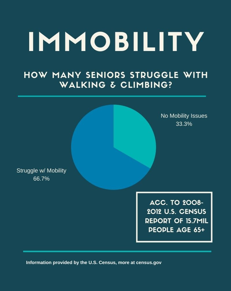 how many live with alzheimer's how many live with alzheimer's infograph