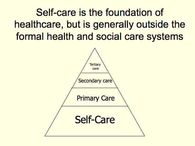 pyramid of care including self and primary care self care pyramid